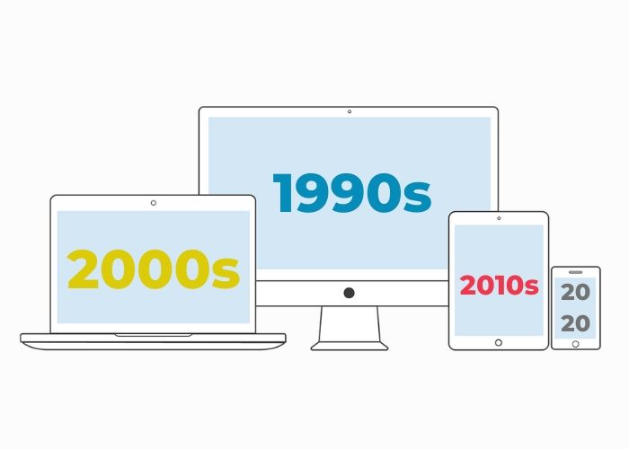 Brief History of Digital Marketing (1990-2020)