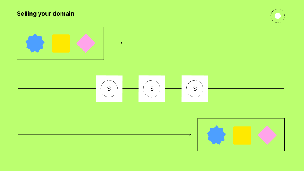 How to sell a domain name like a pro